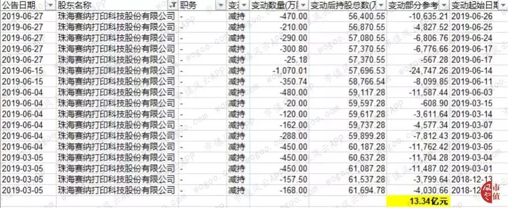 纳思达商誉减值,纳思达商誉减值什么意思