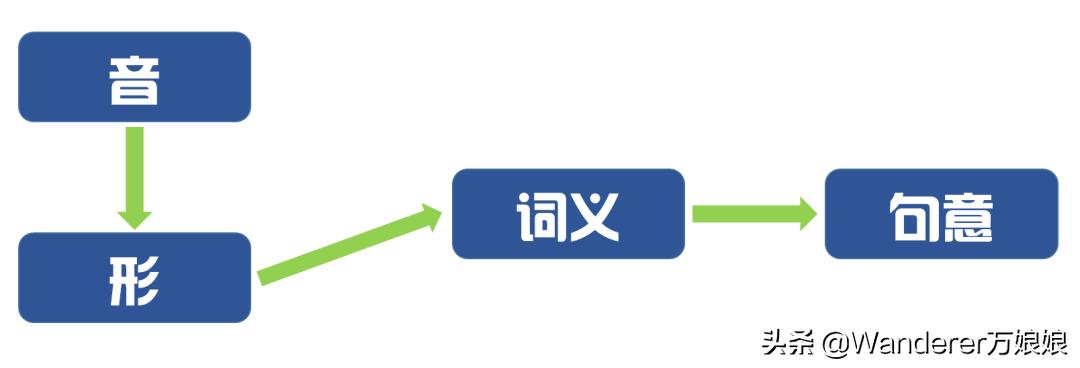 怎样才能提高听力水平,小学听力怎么快速提升