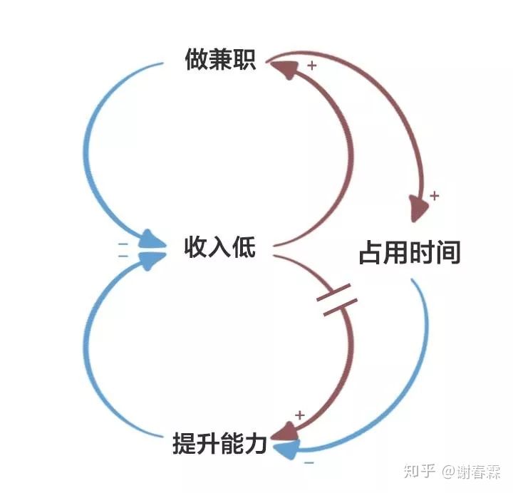 怎样思考问题才有深度,思考问题的广度和深度