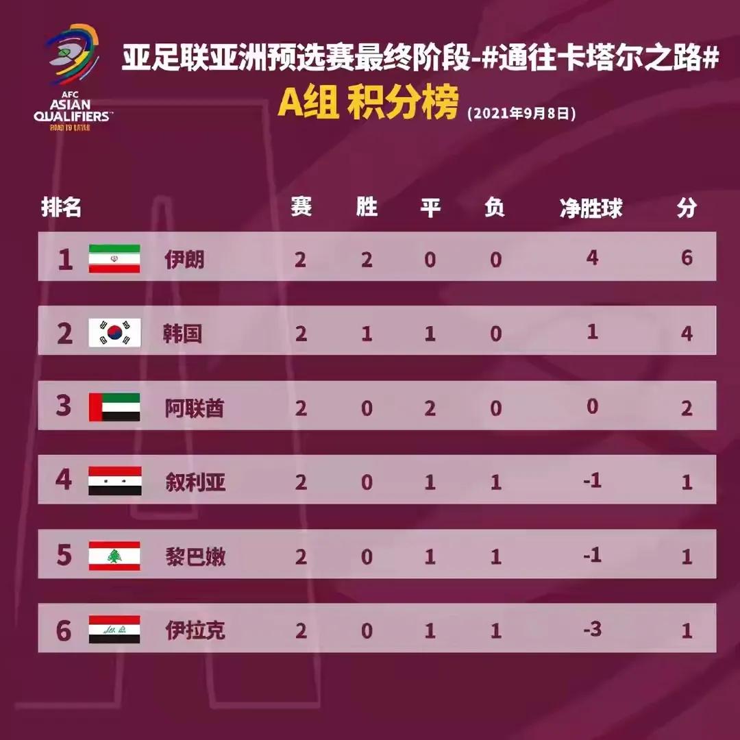 2001十强赛国足阵容,2001国足比分