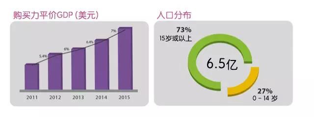 lazada玩具属于什么类目,东南亚shopee和lazada