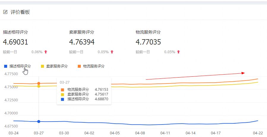 淘宝开店瓶颈期,淘宝老店运营方法和技巧