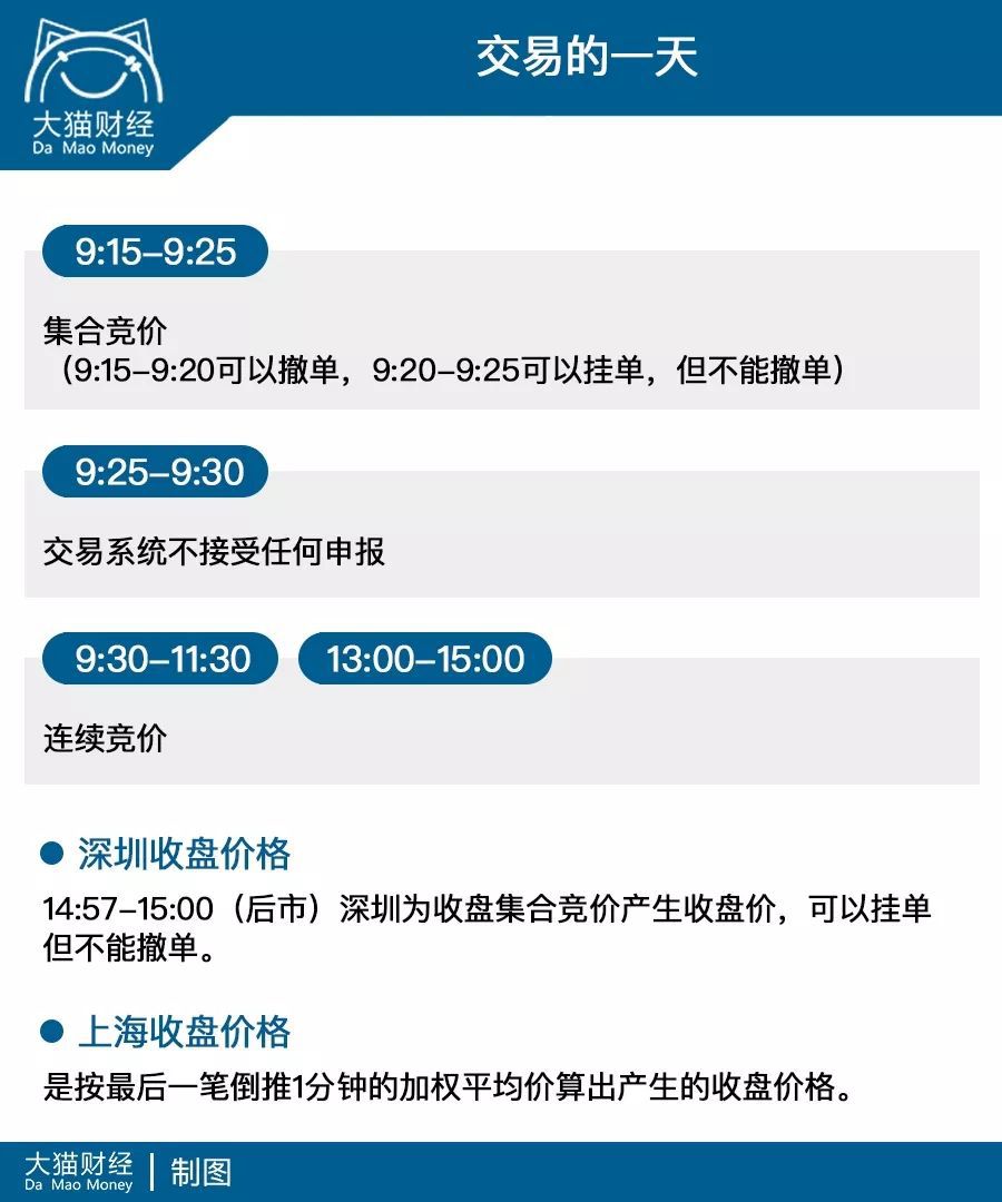 新股民最需要学习的知识,新股民学习要注意哪些