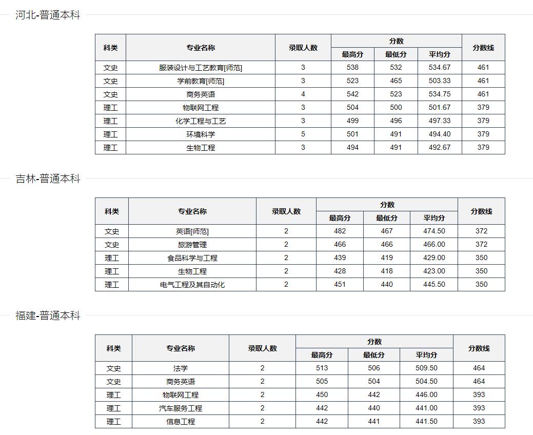 河南科技学院是正规院校吗,河南科技学院是公办学校吗