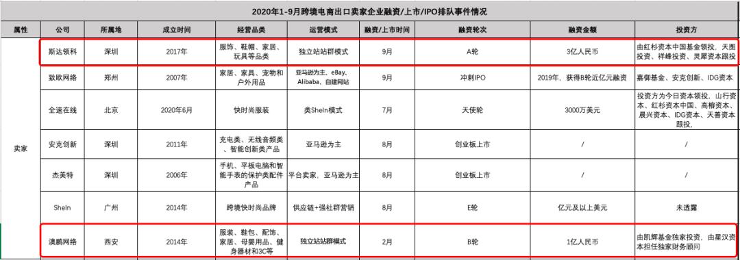 独立站卖家排行榜,独立站联盟卖家