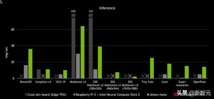 千元显卡英伟达,英伟达ai芯片渲染能力
