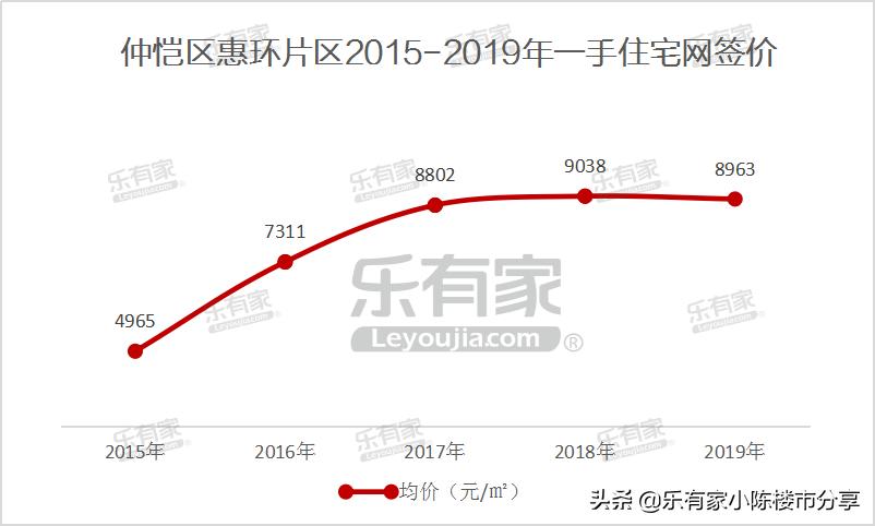 仲恺惠环gdp,惠州市惠城区惠环镇2019年gdp
