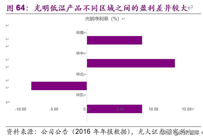 食品饮料行业下半年投资策略：疫情催分化、重估确定性