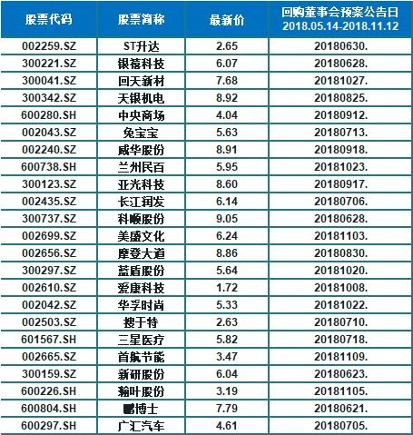 十大黑马股名单,十大潜力黑马排名
