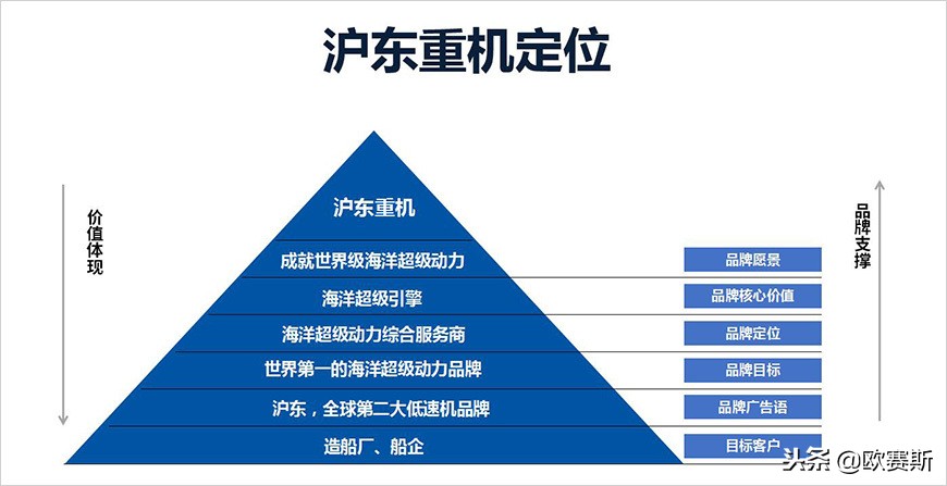 沪东重机最新消息,沪东重机值得去吗