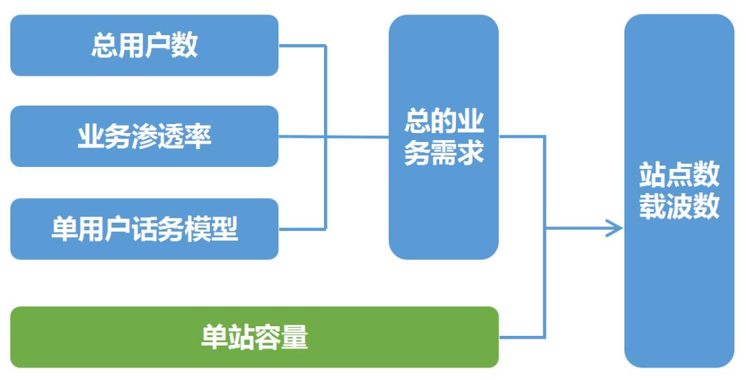 5g时代可以持续多久,5g时代基站