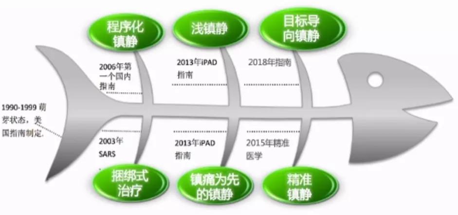 徐磊医生怎么样,徐磊危重症