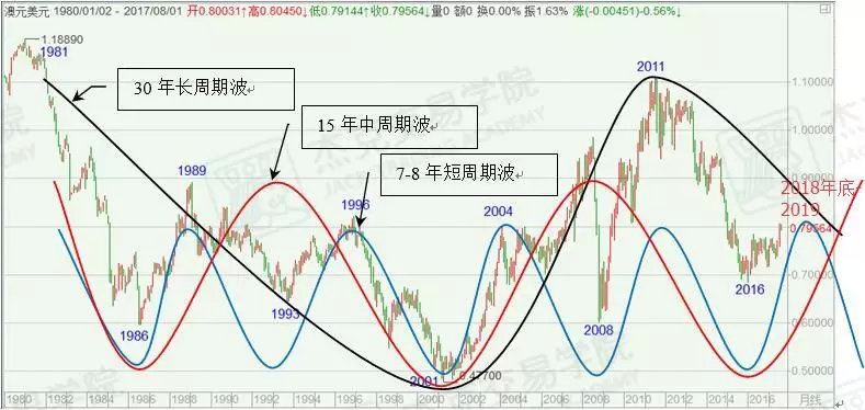 看透澳元，这篇文章就够了