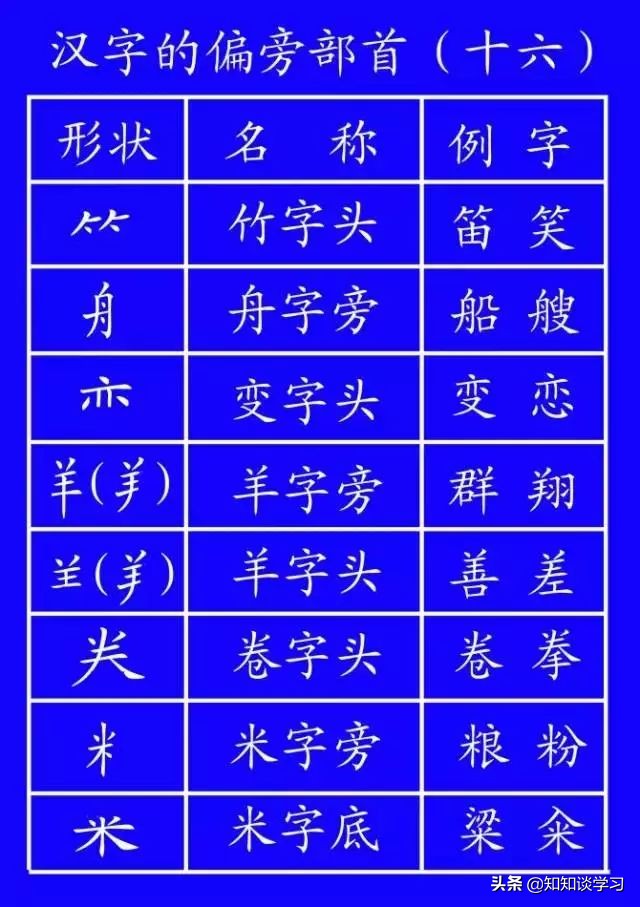 怎么教孩子把笔顺一步步写出来,小学生笔顺练字视频教程