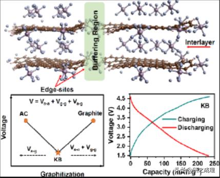 能源周报：Angew、AM、AEM、AFM、ACSEnergyLett.等大合集！