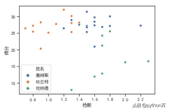 python数据结构7种,python数据可视化面板布局