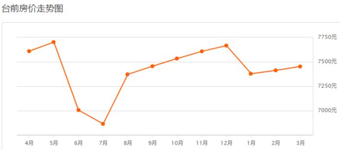 濮阳房价近几年的走势图,濮阳房价最新楼盘价格一览表