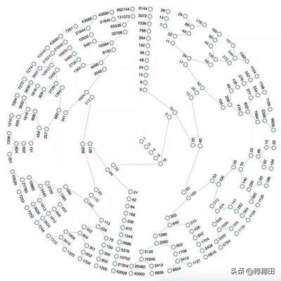 科拉茨猜想3n+1,科拉茨猜想的解决进展