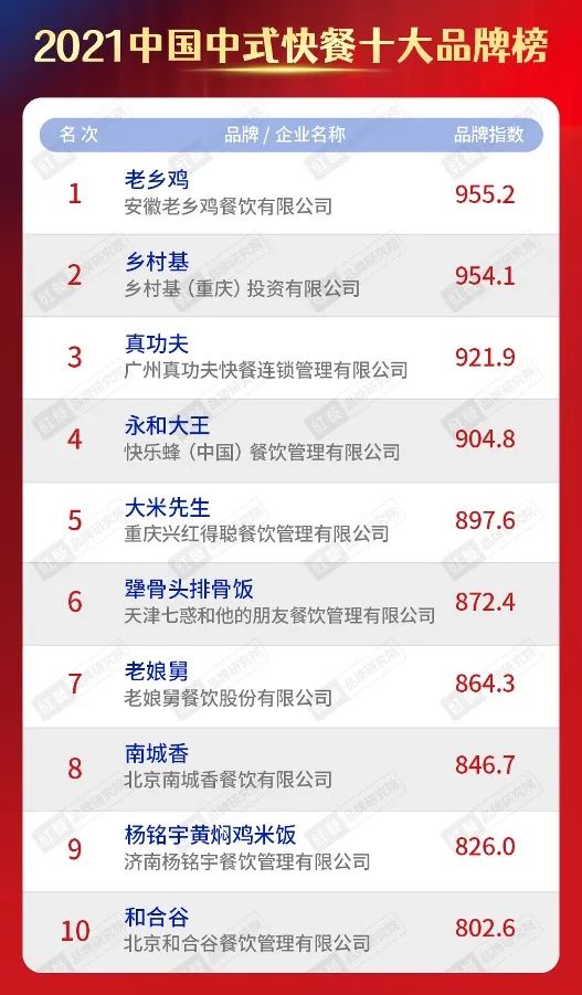 中式快餐正在崛起,中式快餐店的机遇