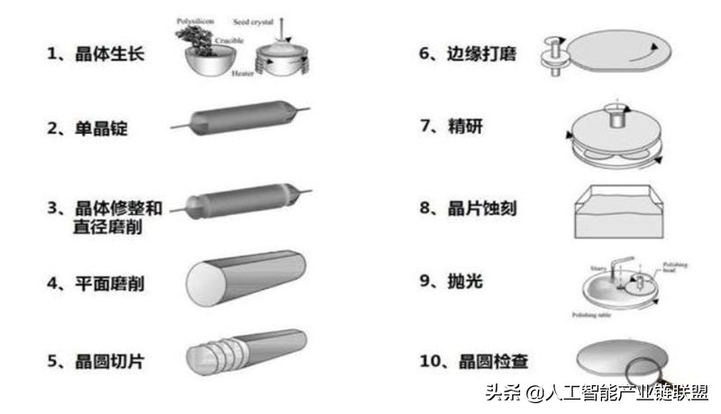 芯片半导体龙头企业,芯片投资被骗