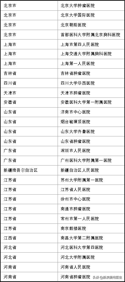 「患者招募」晚期肺癌患者免费使用抗癌新药