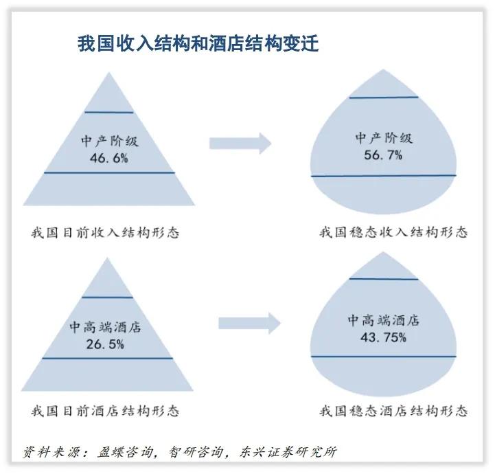 商业圈酒店分析,酒店价值链