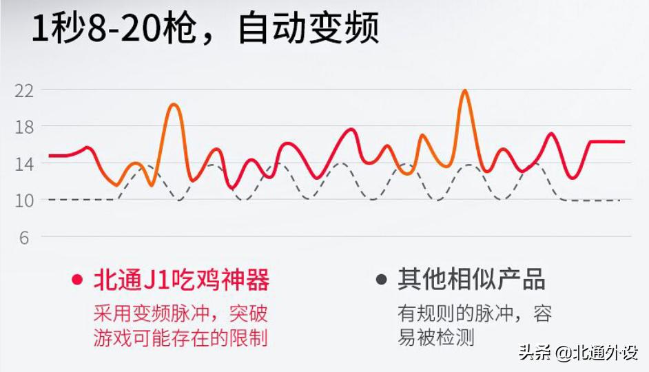 北通j1吃鸡神器上手评测,北通j1吃鸡神器多少钱