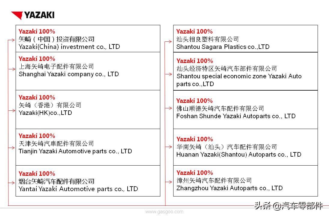 矢崎在中国几个工厂,矢崎在中国哪些地方有分布