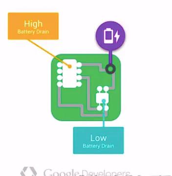 android应用开发基础知识点,android基础技术方向