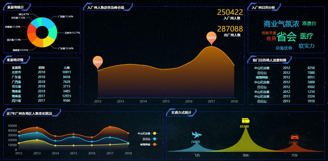 大数据分析爆款软件,大数据数据可视化