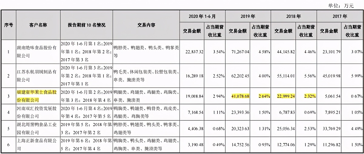 采销数据矛盾、风险隐患仍存,益客食品疑带病闯关