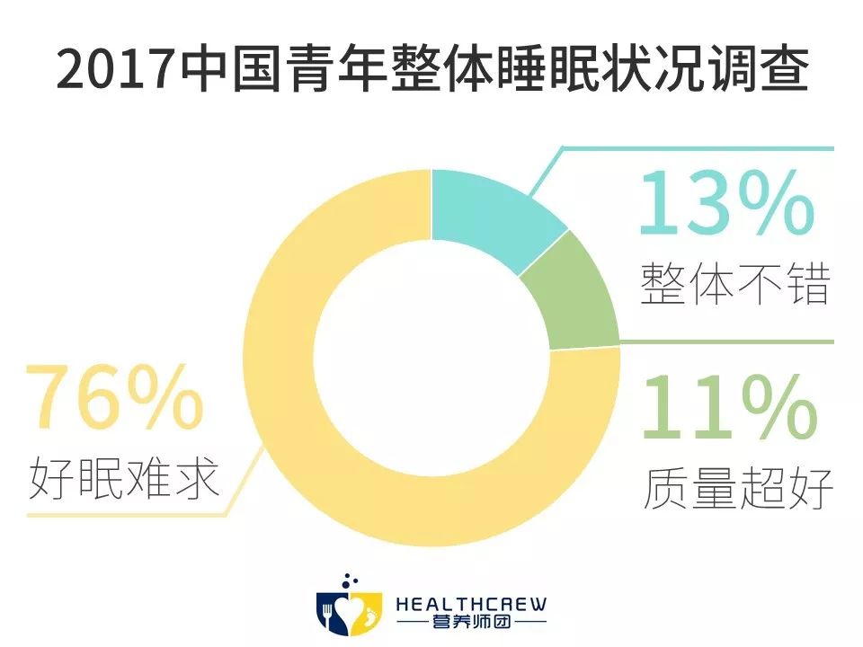 床垫与健康睡眠知识,关于女性睡眠性梦的知识