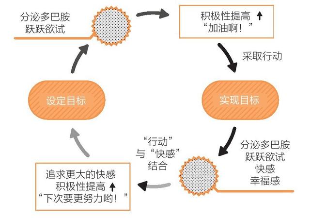 如何走出懒惰不想工作的状态,工作拖延想偷懒怎么办