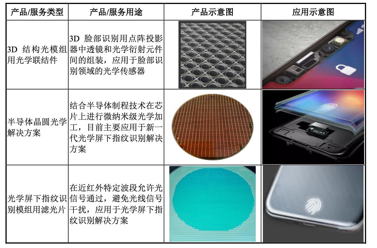 美迪凯公司的射频前端芯片,美迪凯光学光电子元器件是生产啥