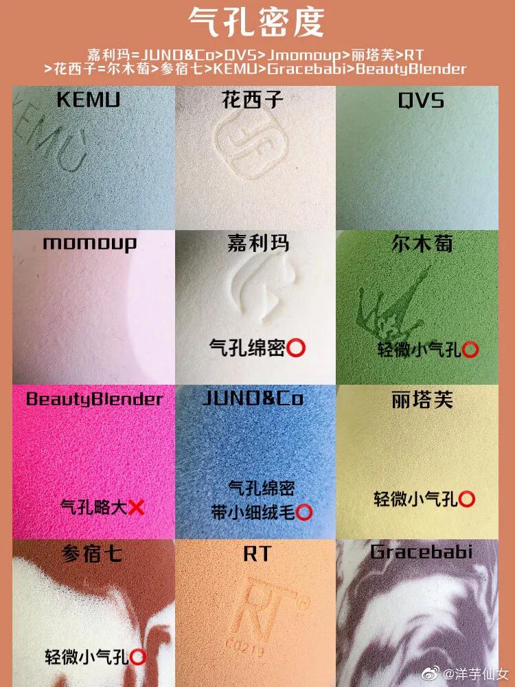 网红美妆蛋测评，姐妹们了解一下