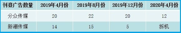 分众传媒2021年股价是多少,分众传媒下周分析