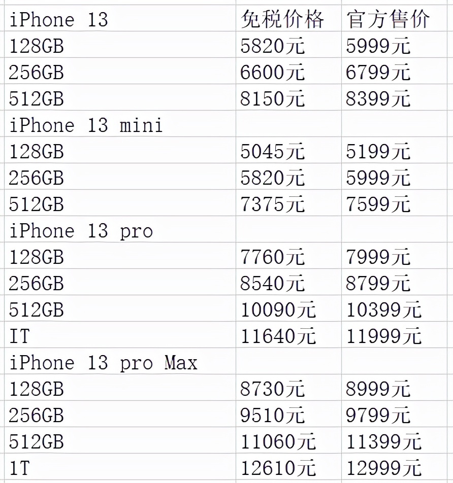 琼版iPhone这次的13系与国行差价才389元，瞬间感觉不香了