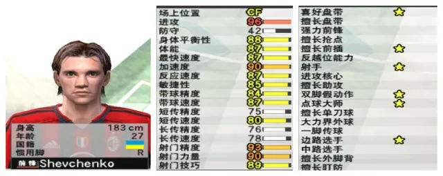 实况足球巴西队最bug球员大罗,实况足球最差金球球员