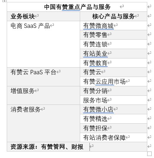 电商SaaS赛道爆发，有赞与光云科技谁跑得更快？