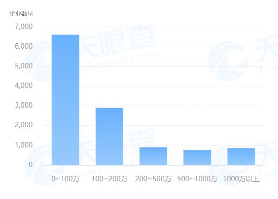「手把手系列1」购物也能用着天眼查App?