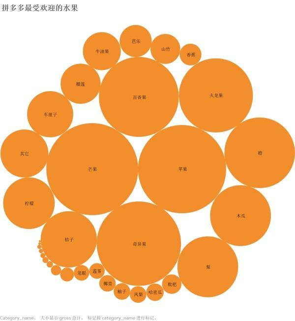 拼多多怎么看类目销量排名,拼多多每个类目成长层级都一样吗