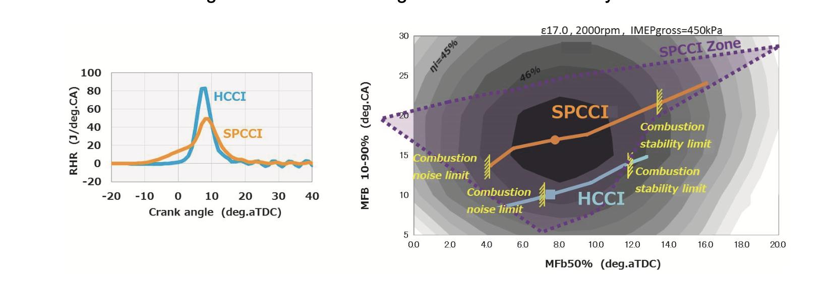 2015款马自达3优点和缺点,马自达3skyactiv报价