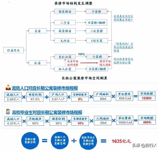 装修装饰行业资本运作概要从资本市场看深圳奇迹系列