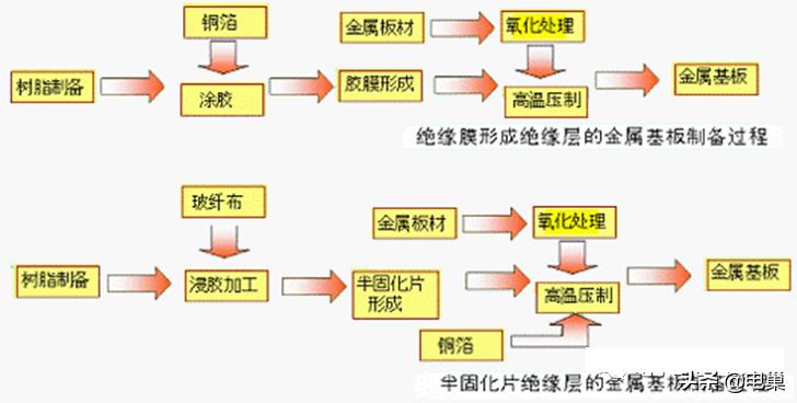 pc版图文制作视频教程,简单说明pcb的设计过程
