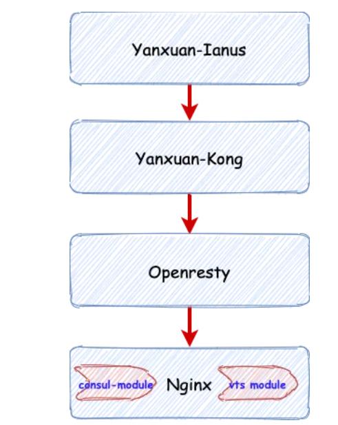 网易严选供应链模式分析,网易严选商家运营模式