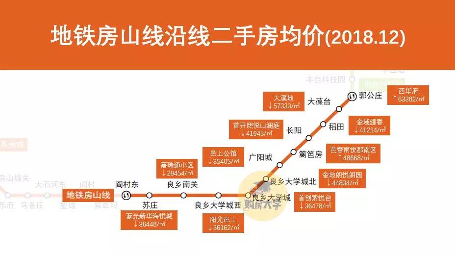 北京各区房价一览表最新二手房,北京地铁沿线二手房贵吗