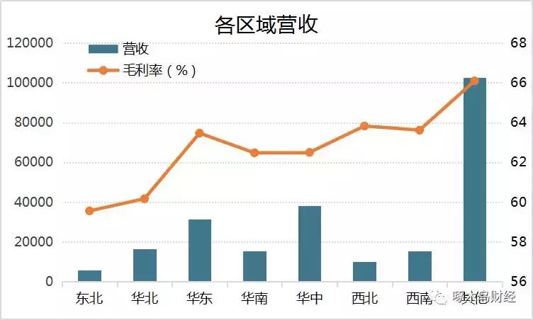 决战2.2亿小镇青年市场国产化妆品“屌丝逆袭”？