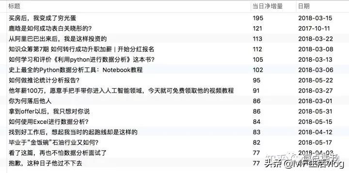 如何快速涨公众号粉,公众号靠内容涨粉有多难