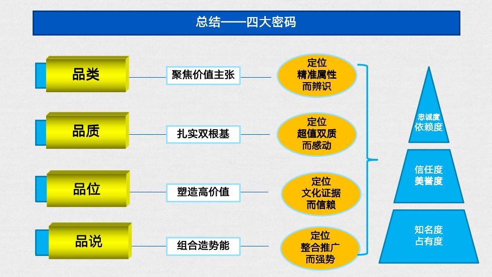 慧与汇商学院,慧与汇