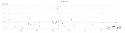 医院drg绩效考核重点指标,DRG应用及医院绩效管理